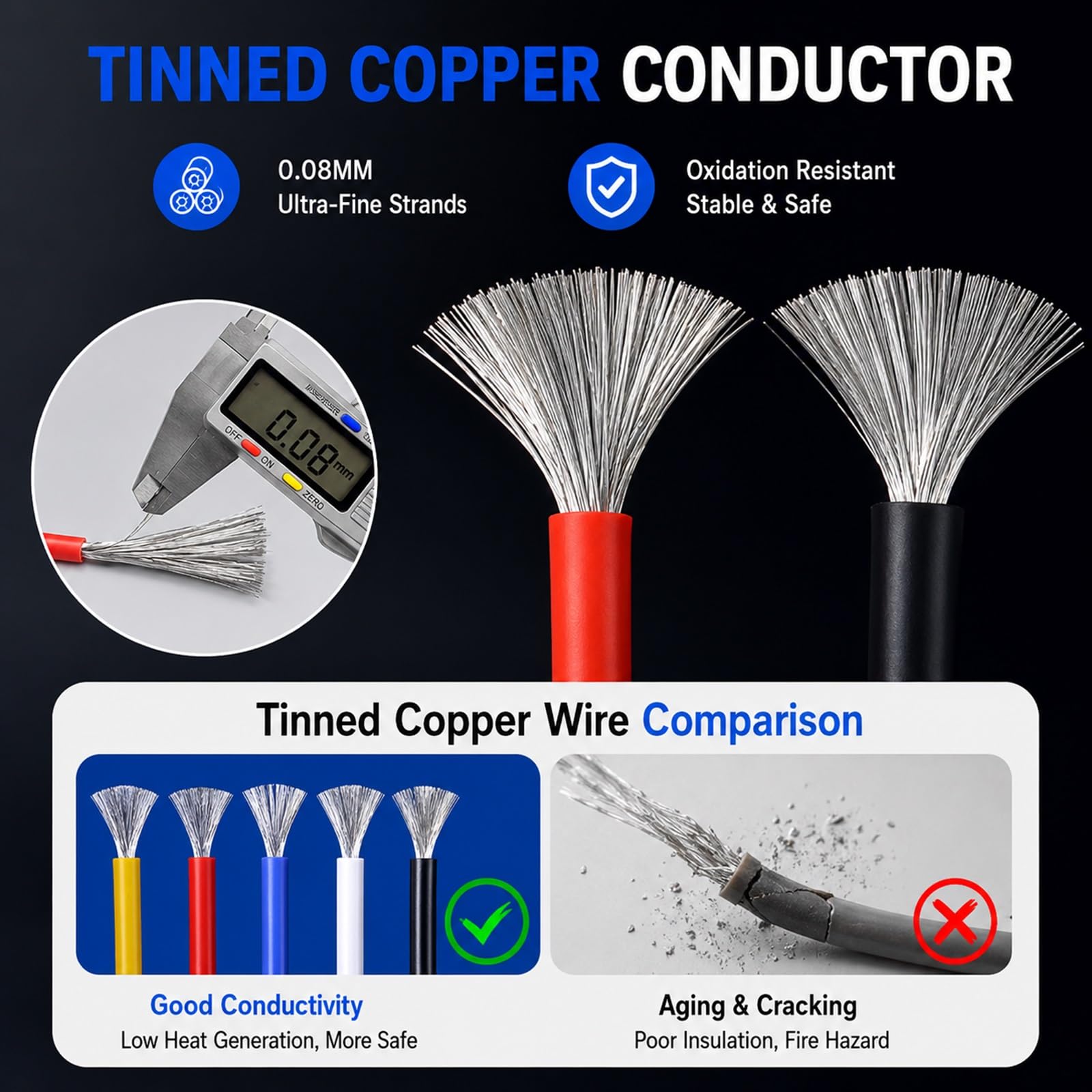 Cable Silicona Alta Temp, Cobre Estañado Flexible Cable Eléctrico 50FT(Red,2.5mm²(14AWG))