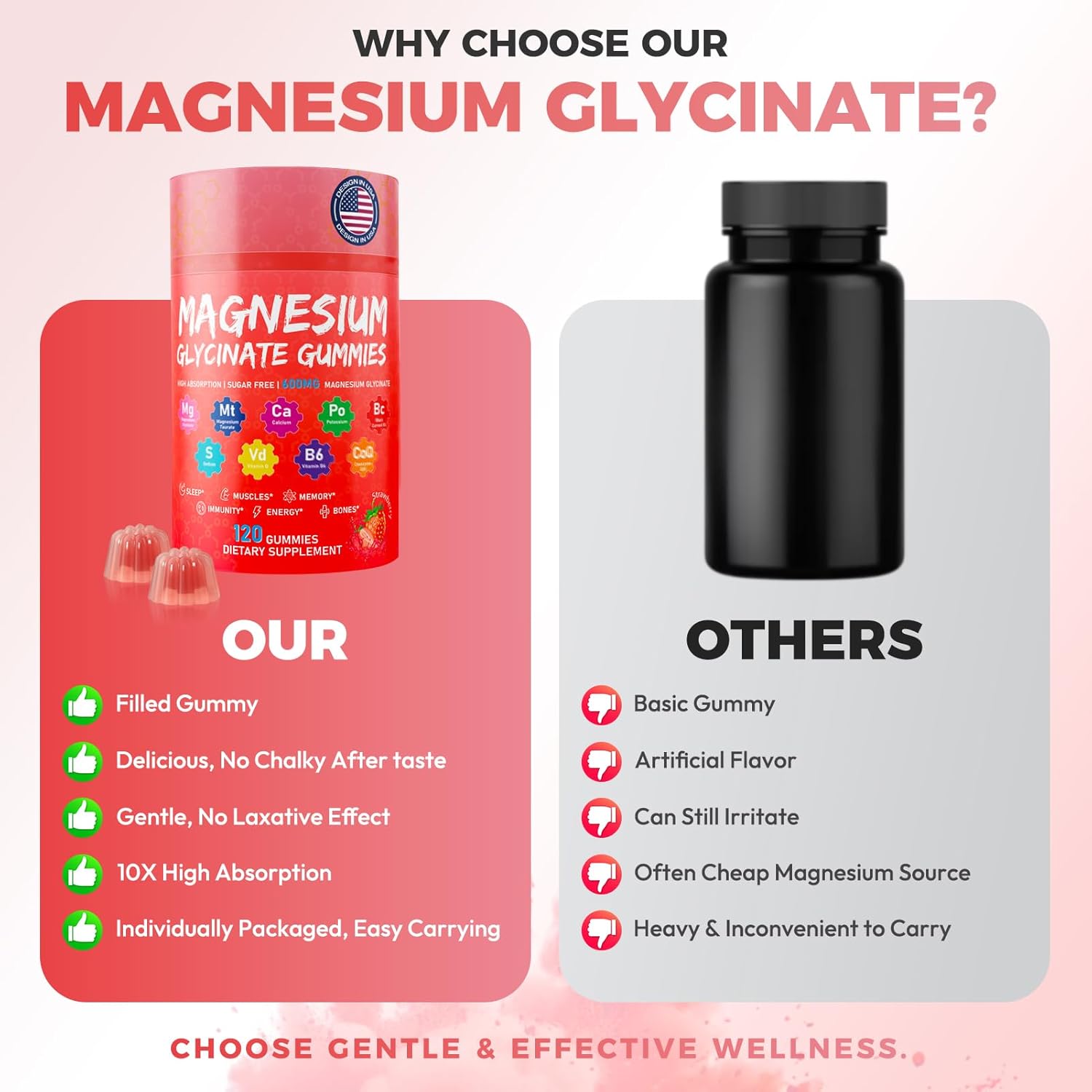 Magnesium Glycinate Gummies 600mg, High Absorption Magnesium Glycinate Complex for Women & Men, Pure Magnesium Relax Gummies for Stress & Muscle – Vegan, Sugar Free & Non-GMO, Strawberry, 120 Count