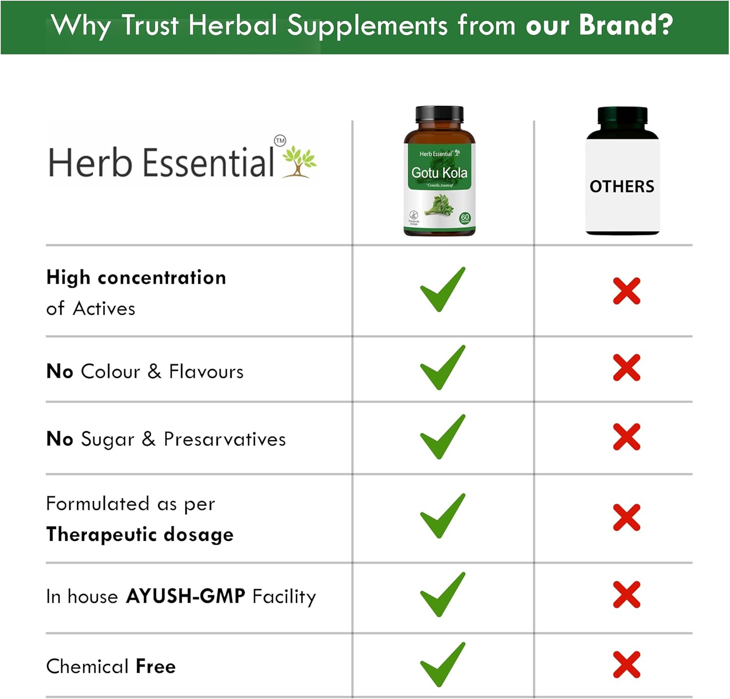 Herb Essential Organic Gotu Kola (Centella Asiatica) 500mg, Vegetarian 60 Tablets, Gluten Free Supplement with No Added Colors, Flavors and Preservatives - Image 4