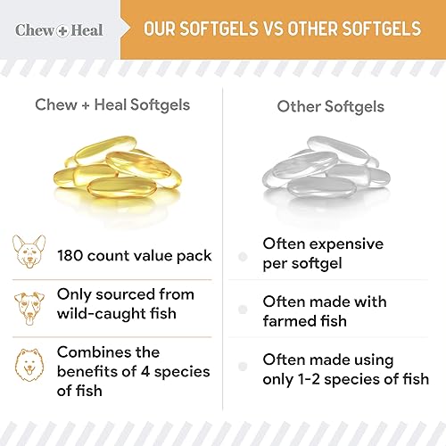 Miniatura 2 de Wild Caught Omega 3 Aceite de pescado para perros, 360 cápsulas de gel blando para piel y pelaje saludables, pastillas de aceite de pescado para