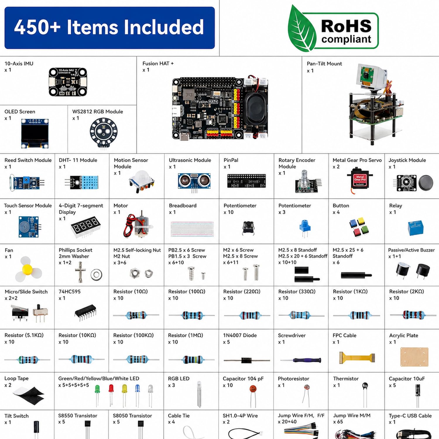 SUNFOUNDER AI Fusion Lab Kit für Raspberry Pi 5/4/3B+/Zero 2w, Multi-LLMs ChatGPT/Gemini/Grok, OpenCV & MediaPipe, Python, Videokurse für angehende Ingenieure
