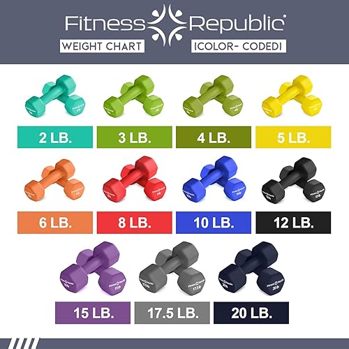 Miniatura 5 de Fitness Republic Juego de 2 mancuernas de neopreno, antideslizantes, forma hexagonal, pesas libres para tonificación muscular y fortalecimiento de