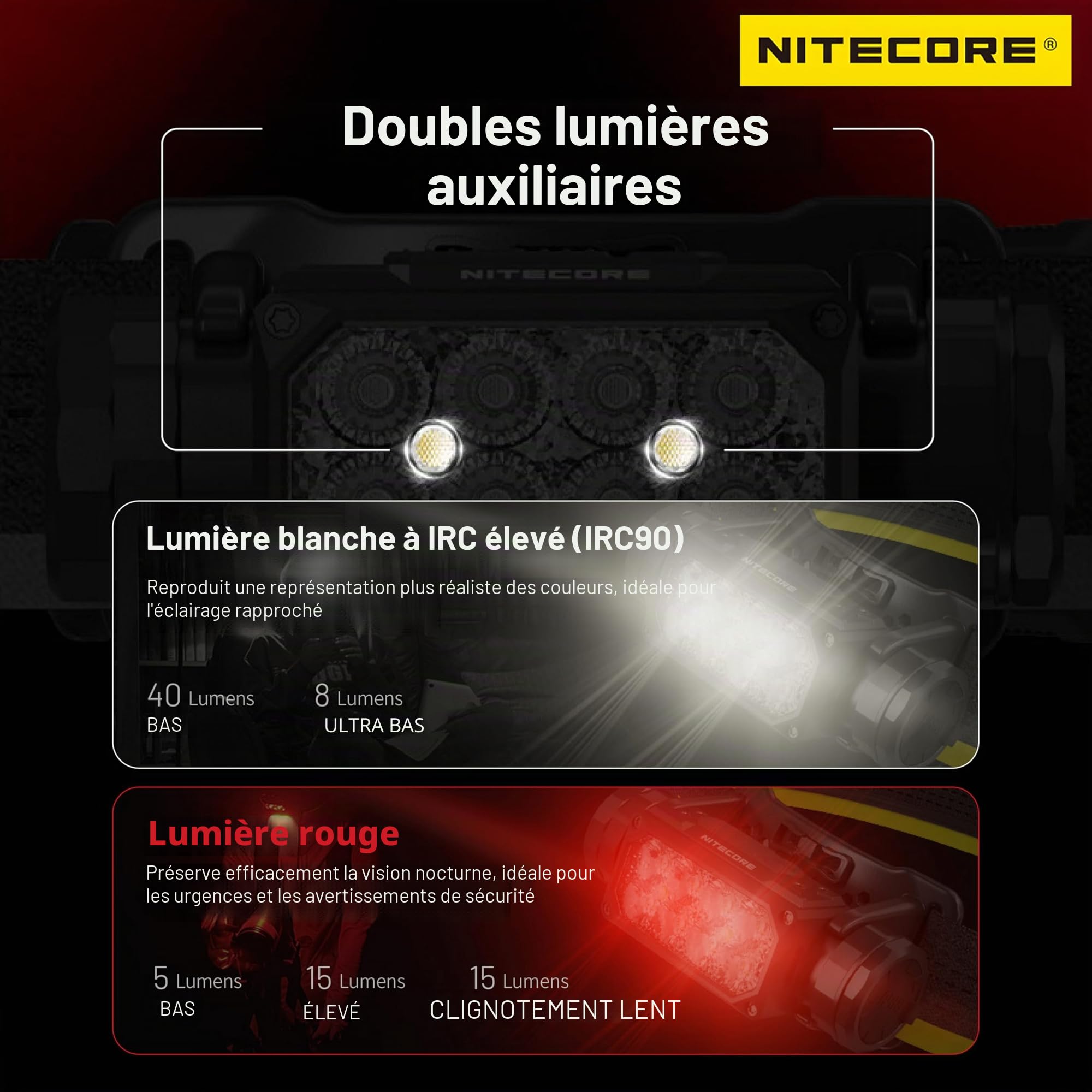 Nitecore HC65 UHE 2000 lumens haute efficacité pour phares USB-C rechargeables