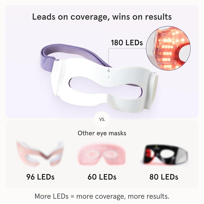iRestore Red Light Therapy for Eyes – 180 LEDs Eye Mask with Infrared Light for Under-Eye Wrinkles, Forehead Lines, 11's, Crow’s Feet, Dark Circles image 5