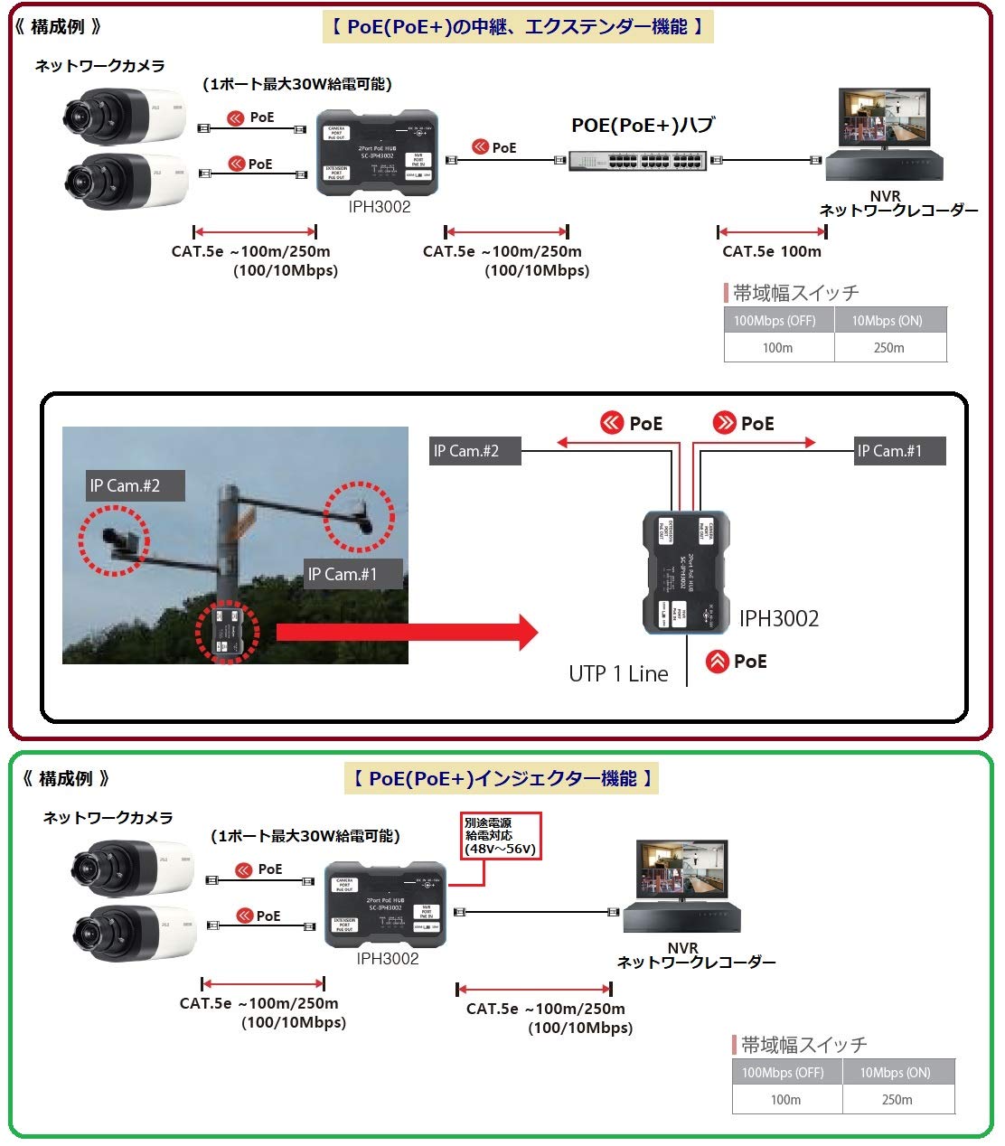 Amazon | 【業務用】PoE+対応 2ポートPoEパススルー・エクステンダー