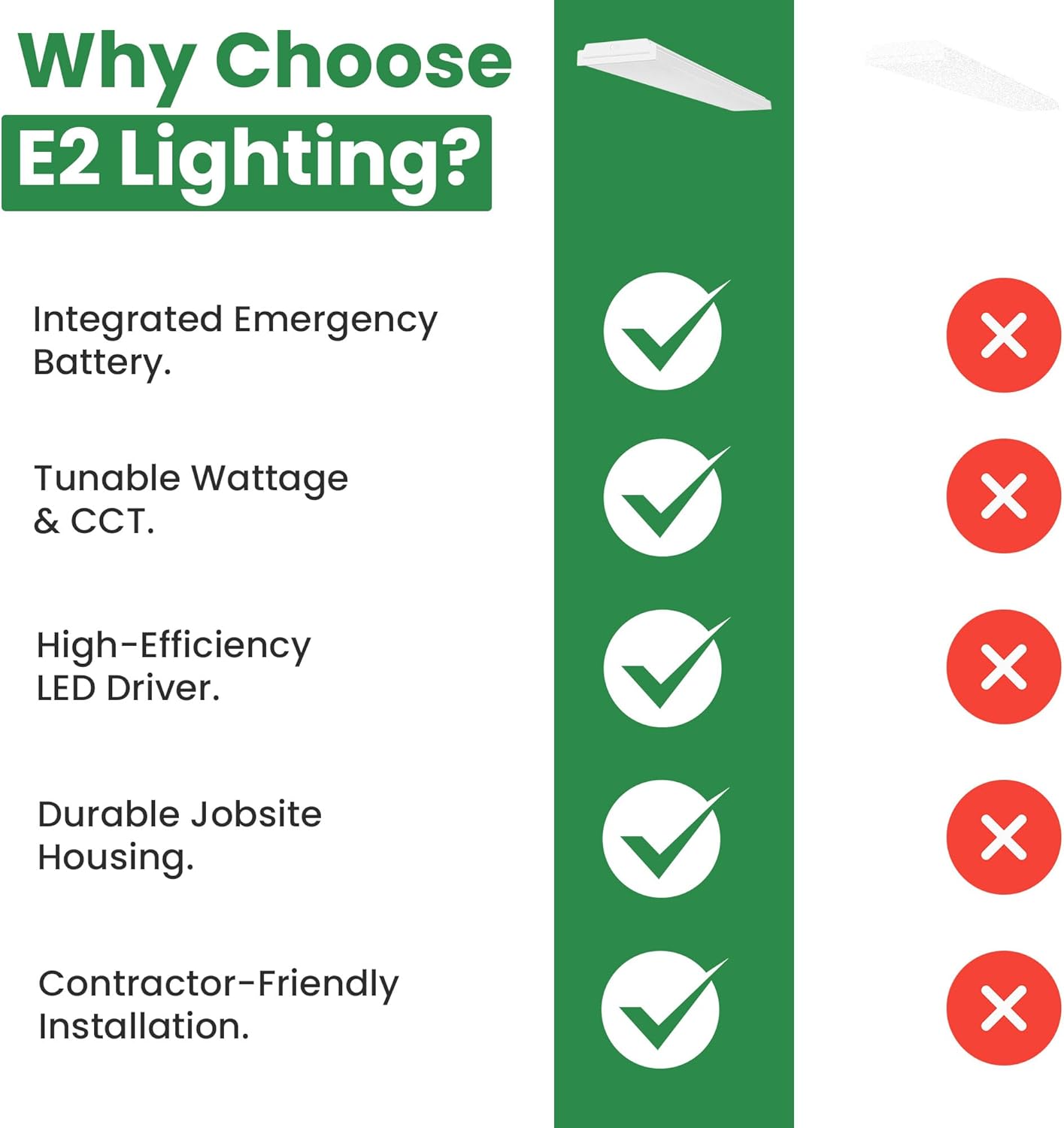 E2 LIGHTING LED Emergency 90mins Wraparound Light, 3500K/4000K/5000K Adjustable 40W 5200lm for Garage Workshop Office 120-277V, ETL