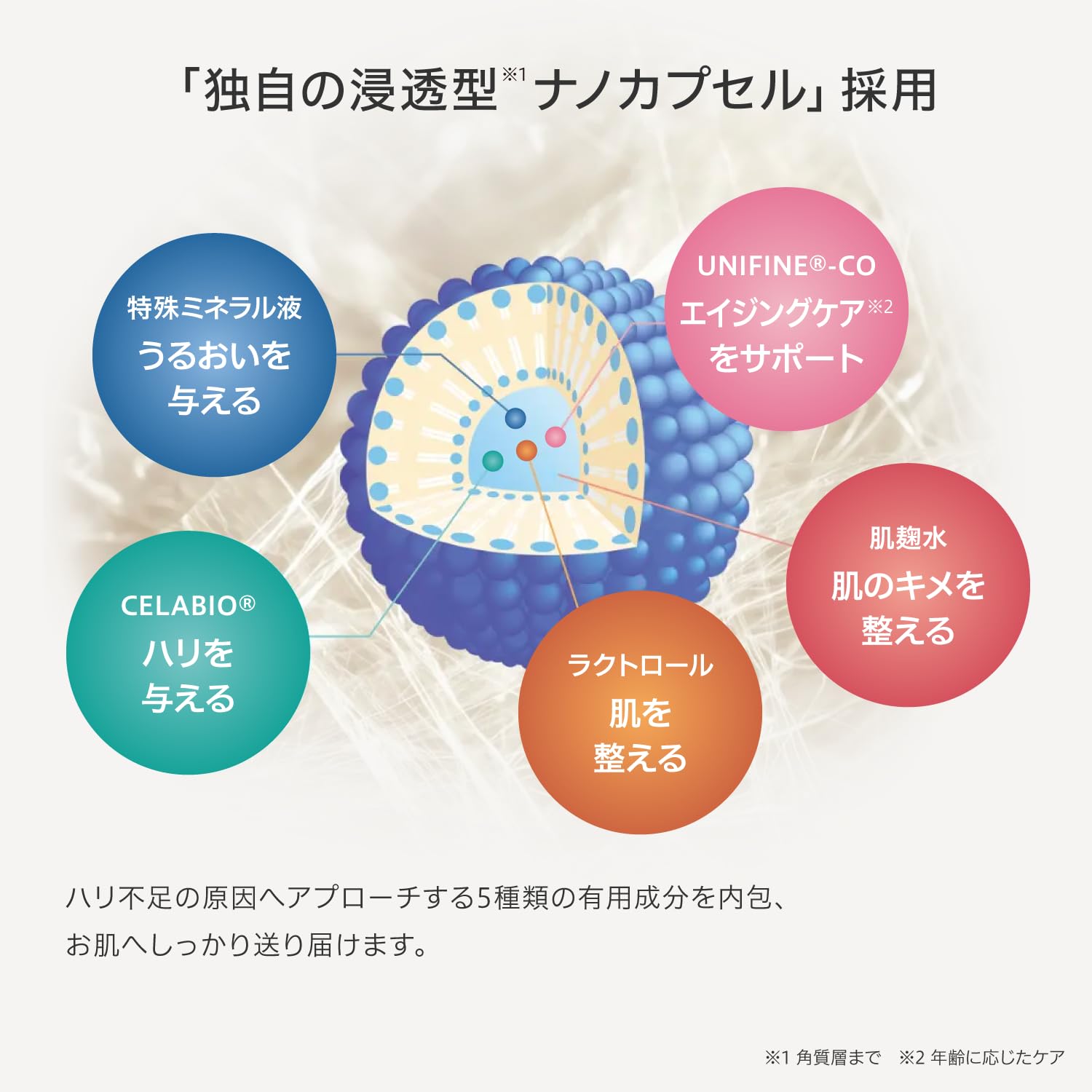 Amazon | McCoy NONF（マッコイ ノンF） スキンケア ウォッシュ 150g