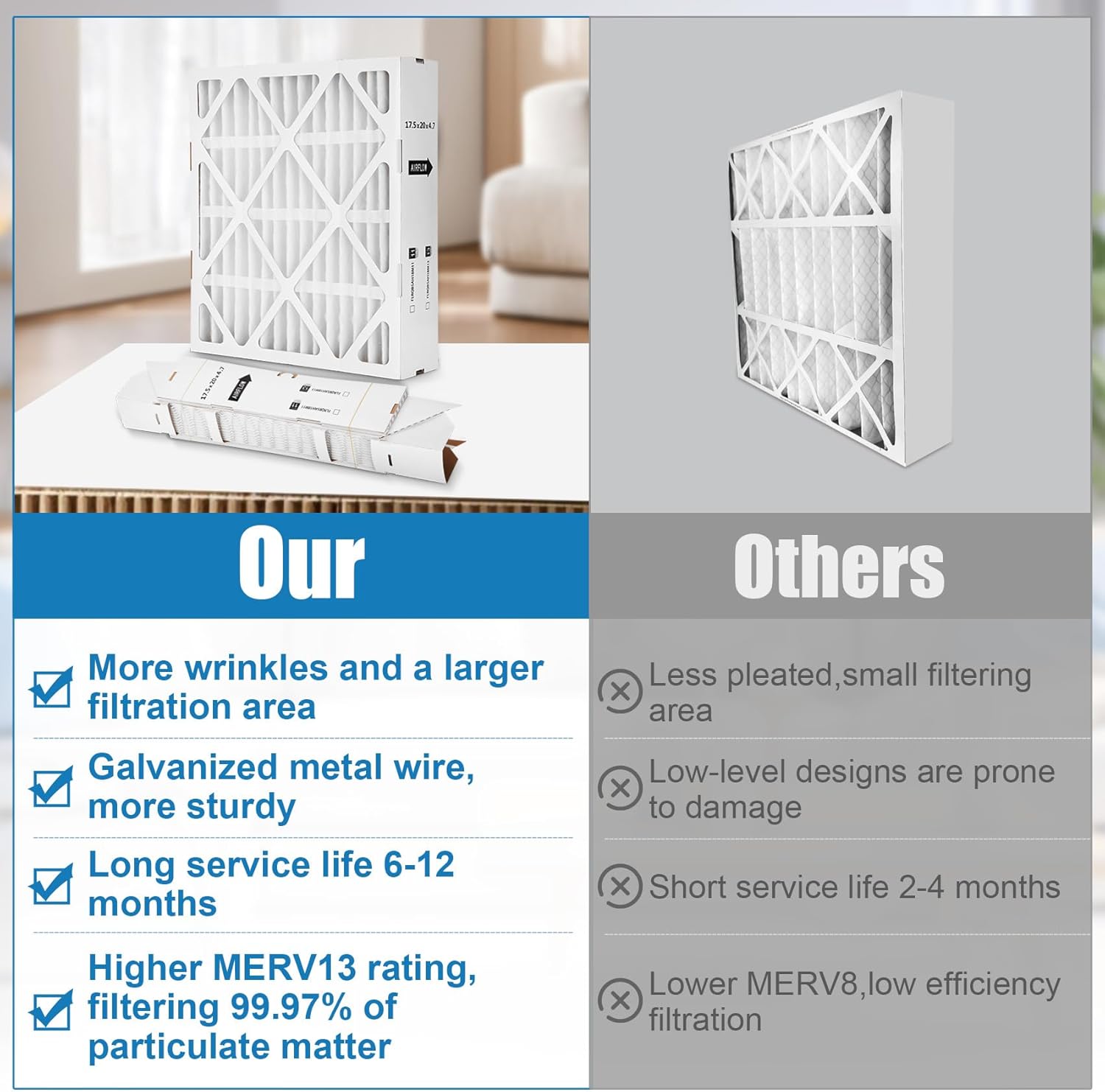 2Pack Upgrade FLRQB5AH18M11 Filter MERV13 17.5" x 20" x 4.7" Compatible with Trane QuikBox Filter FLRQB5AH18M13