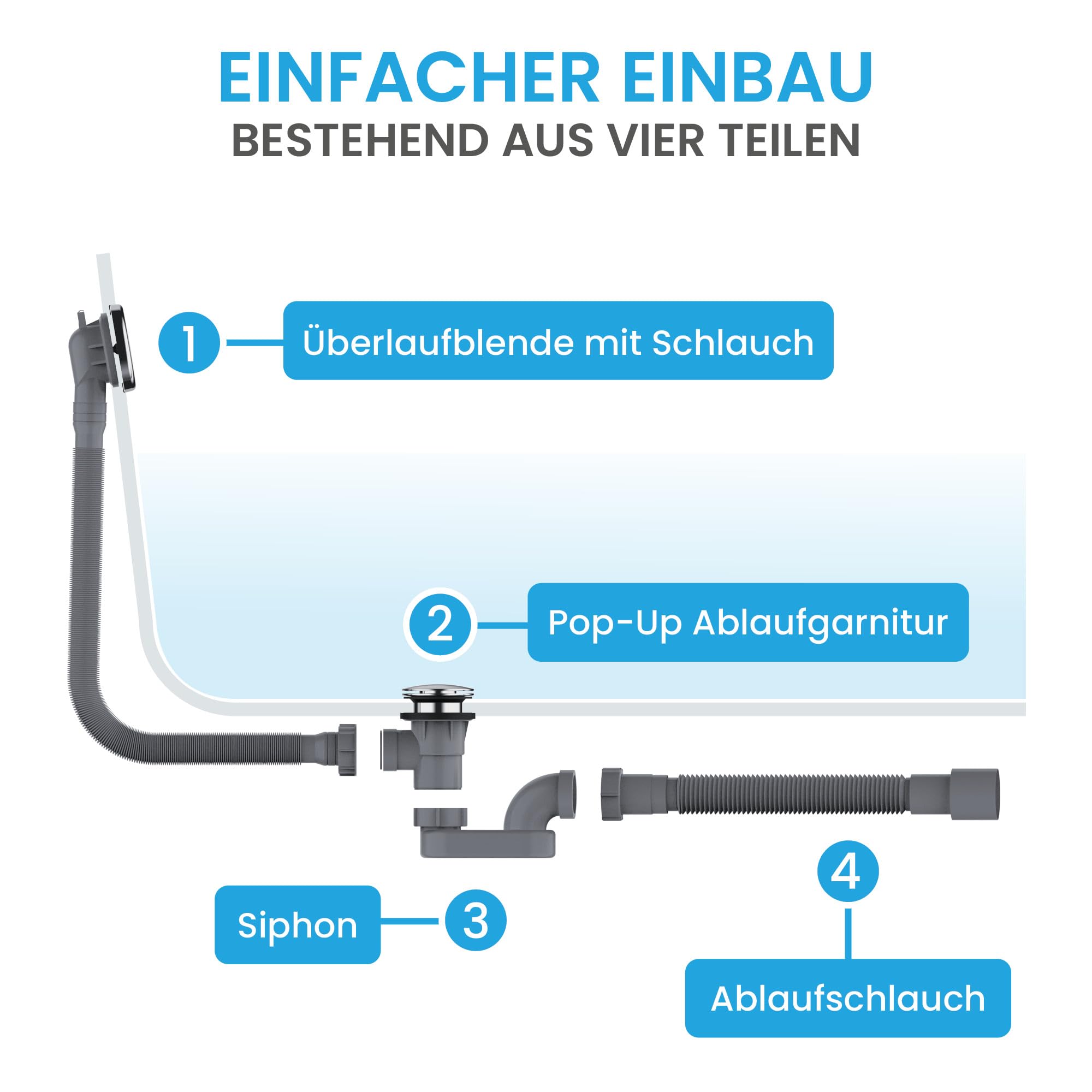 Bächlein Ablaufgarnitur Pop Up für die Badewanne, Pop Up Funktion inkl. Siebeinsatz für einen sauberen Wannenablauf, Komplettset inkl. flexiblem Überlauf, Überlaufblende & Siphon
