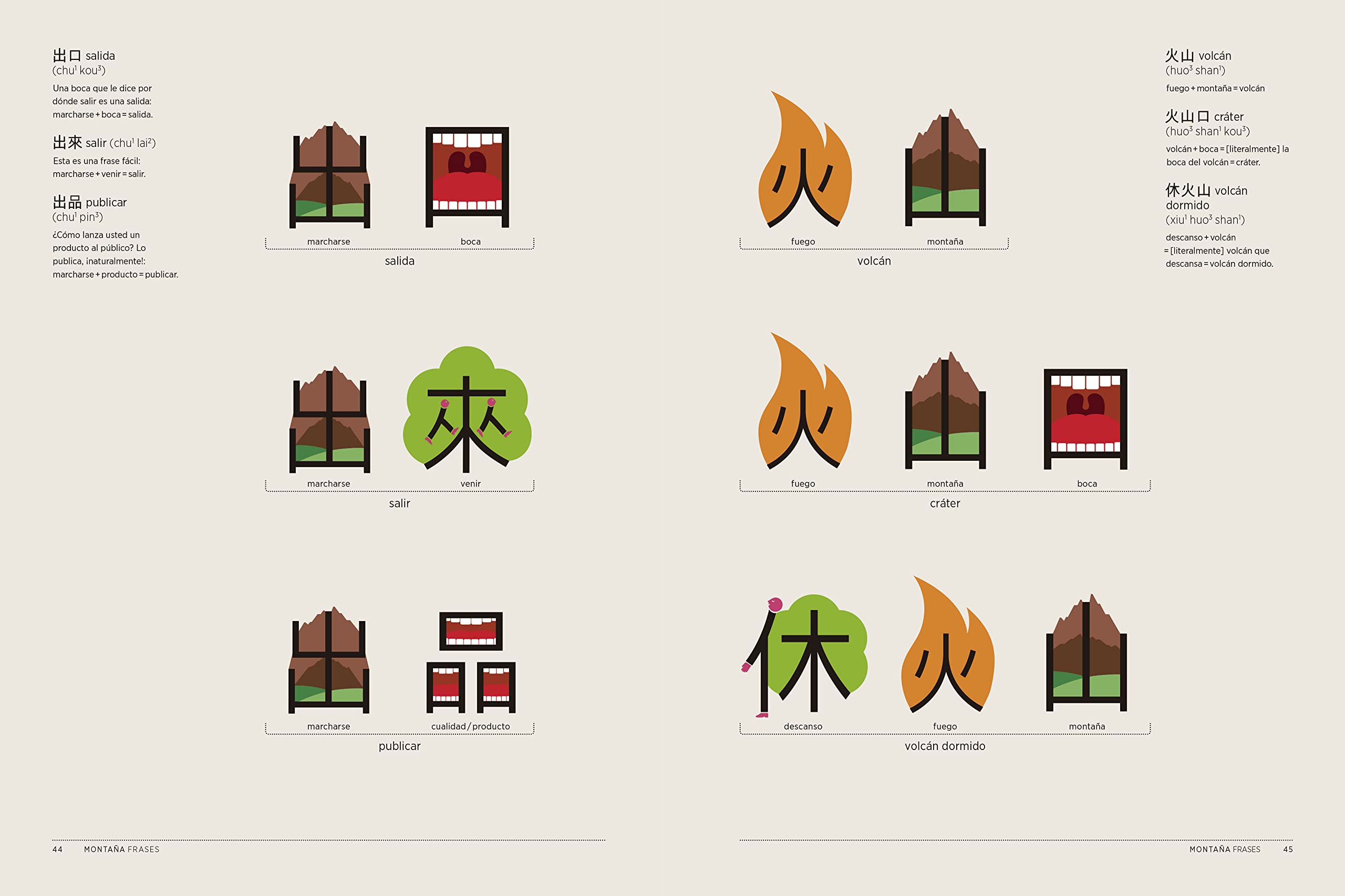 Chineasy. El método fácil y divertido para aprender chino (Guías ilustradas)