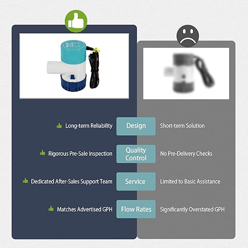 Miniatura 3 de WASSERMANN Bomba de sentina 12V 1100GPH, pequeña bomba de agua de sentina sumergible marina para barcos con cable de alimentación largo, alta