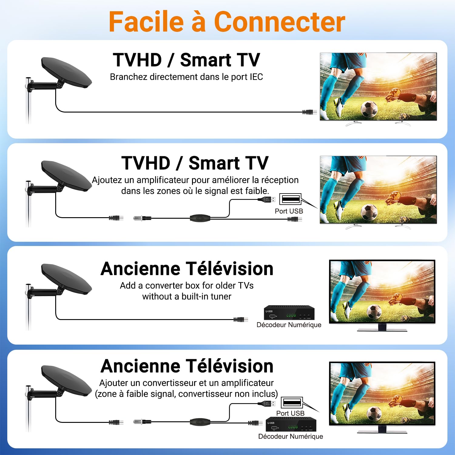 Antenne TV Extérieure Puissante, Antenne TNT pour Camping Car Réception Longue Portée 360, Antenne Camping Car pour Canaux Locaux, TNT HD 4K DVB-T/T2, Câble Coaxial de 32,8 ft (Noir)