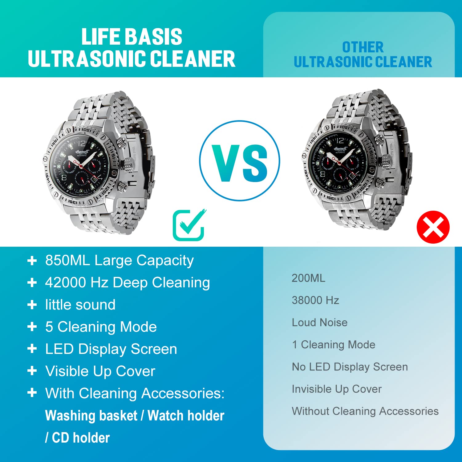 LifeBasis Dispositivo de limpieza por ultrasonidos, dispositivo ultrasónico de 850 ml, dispositivo digital con iluminación LED, limpieza de aparatos ortopédicos, baño ultrasónico para gafas, CD, DVD,