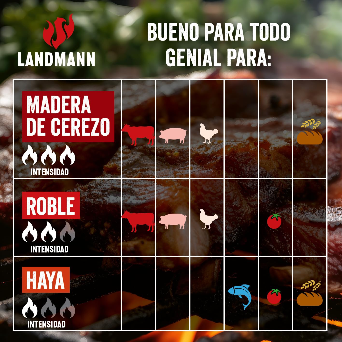 LANDMANN Pellets para barbacoa de roble de 10 kg, para el toque especialmente ahumado, adecuado para ahumadores, barbacoas de pellets y de carbón vegetal y hornos de pizza, bajo consumo, ideal también