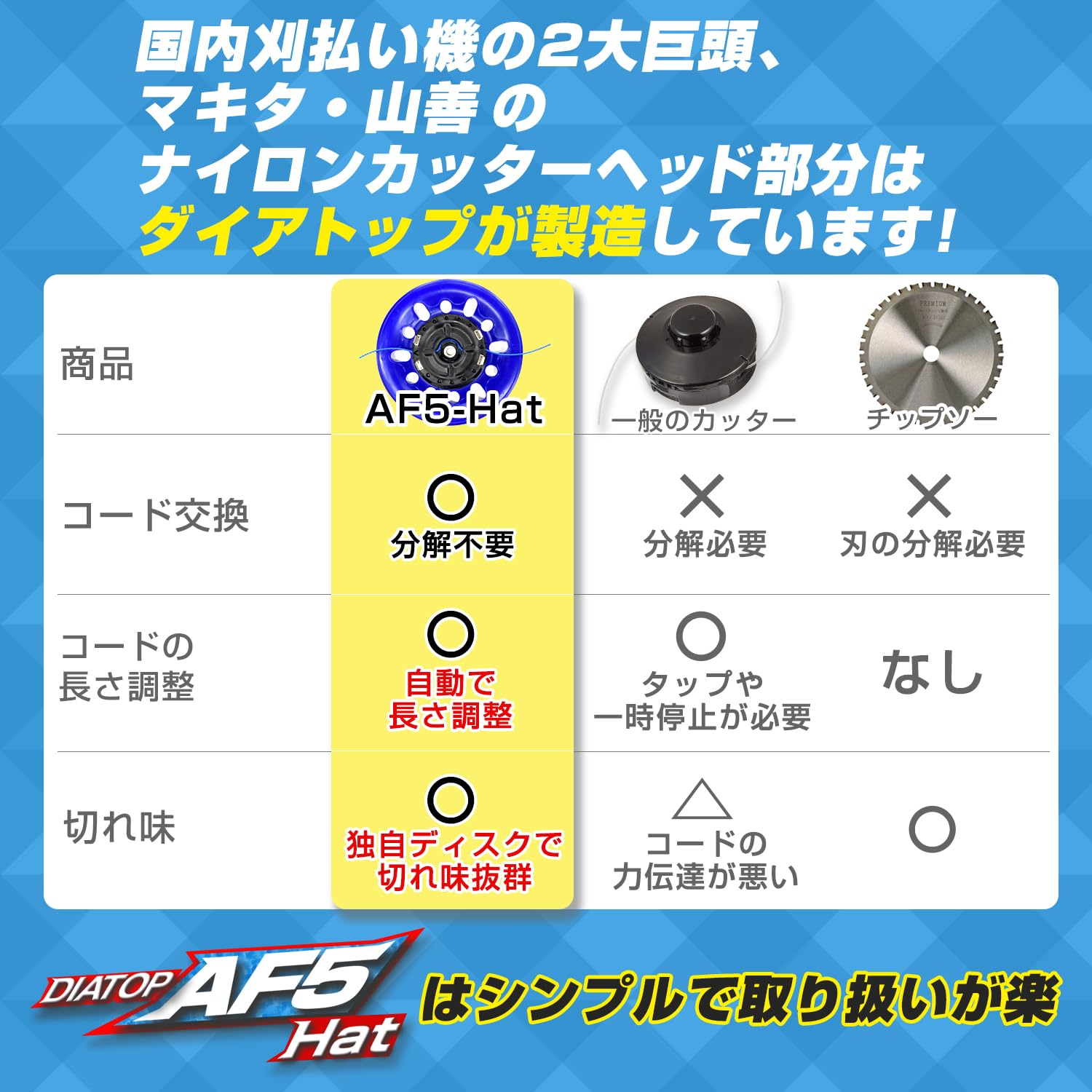 DIATOP AF5-Hat コードカッター 25cm 自動繰り出し式