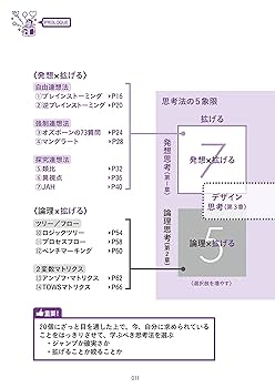 ヒヤリングで分かる経営改善7つの切り口　公認会計士が解説 Amazon.co.jp: 図解 「拡げる」×「絞る」で明快! 全思考法