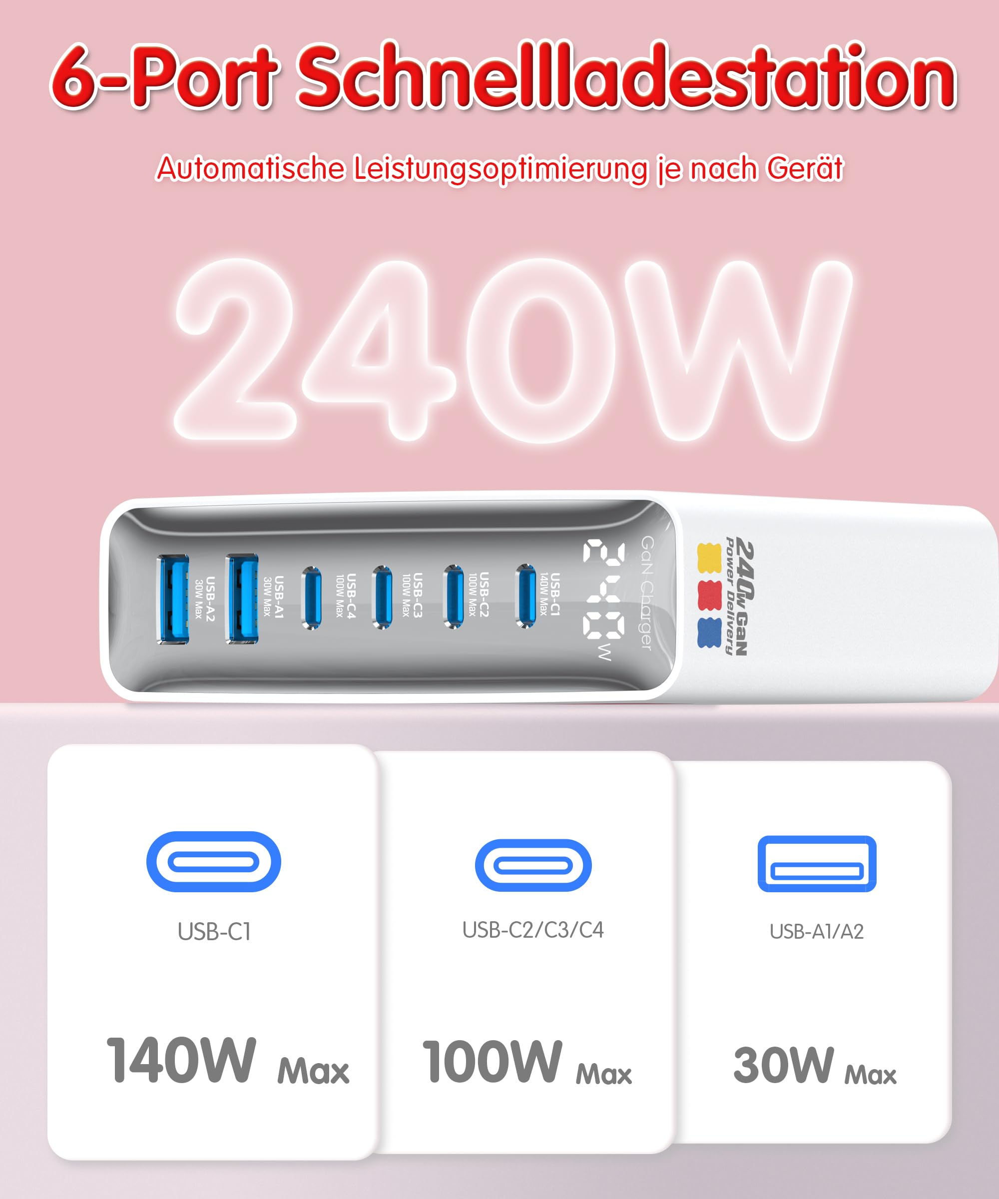 Haribo 240W USB C Ladegerät, 6-Port GaN Schnellladegerät USB-C Netzteil PD3.1 PPS für MacBook Pro/Air, für iPhone 17/16, iPad Pro, Galaxy S25/S24, für Dell XPS/Hp, Laptop ladegerät Geschenk, Rot