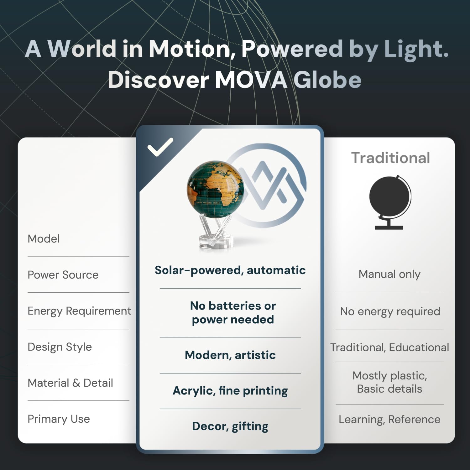 MOVA – Globe Rotatif Vert et Or 11.5 cm | Mouvement avec Lumière | Sans Piles | Cadeau pour Bureau, Maison ou Bureau d’Étude