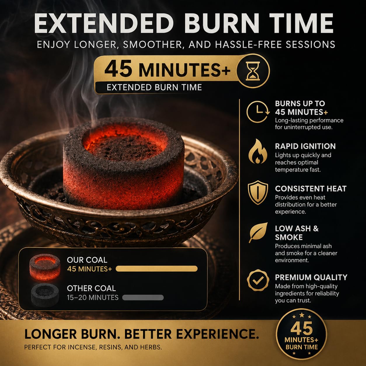 Dhoop Charcoal – 45+ Min Burn, Pack of 50 -6 Dhoop Charcoal – 45+ Min Burn, Pack of 50 -6