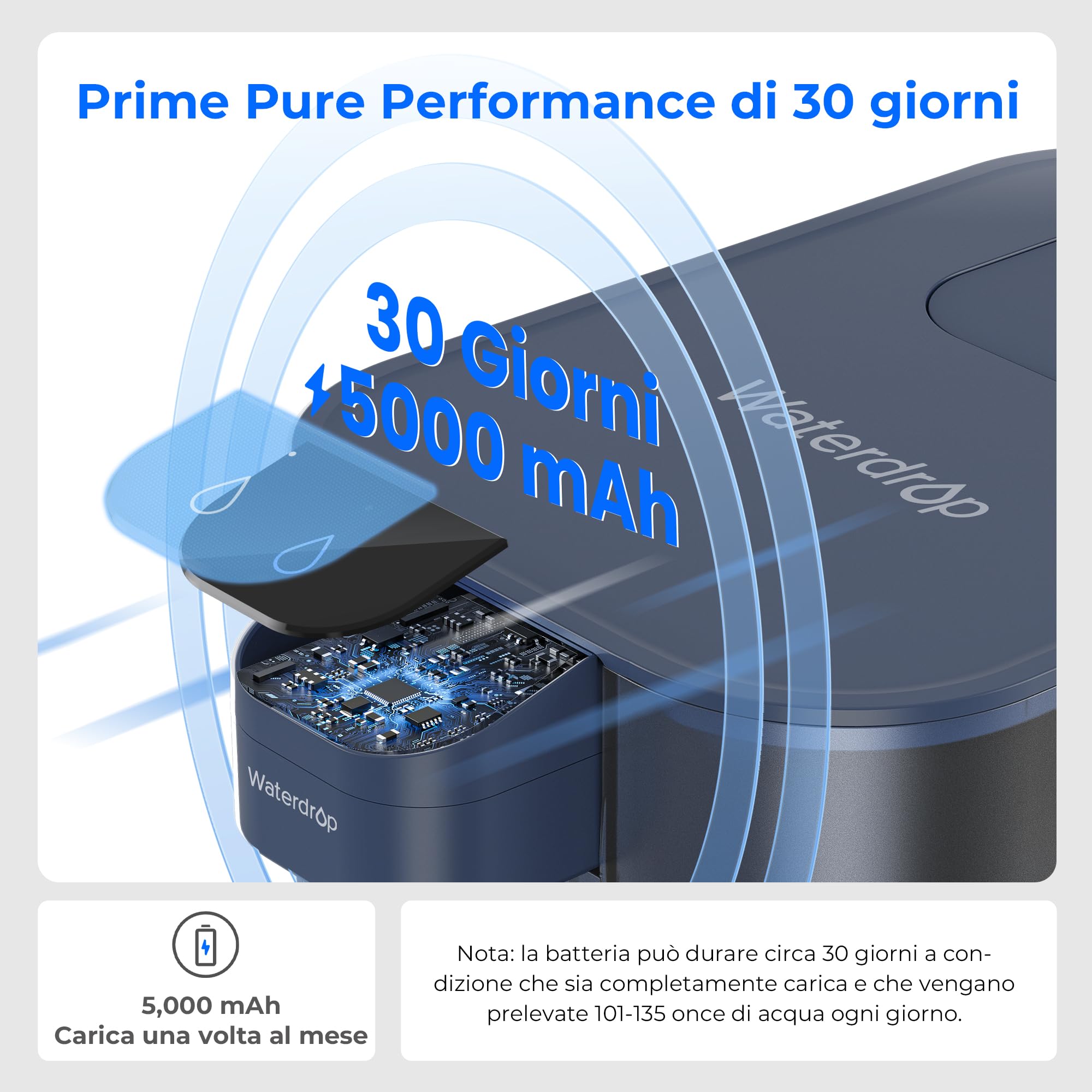 Waterdrop Mega Caraffa Filtrante Elettrica con Filtro per 3 Mesi, Sistema di Filtraggio dell'Acqua da 6 Litri, Riduce Cloro, Piombo, Mercurio, Riduce PFAS, PFOA/PFOS, 757 Litri, Blu (1 Filtro Incluso)