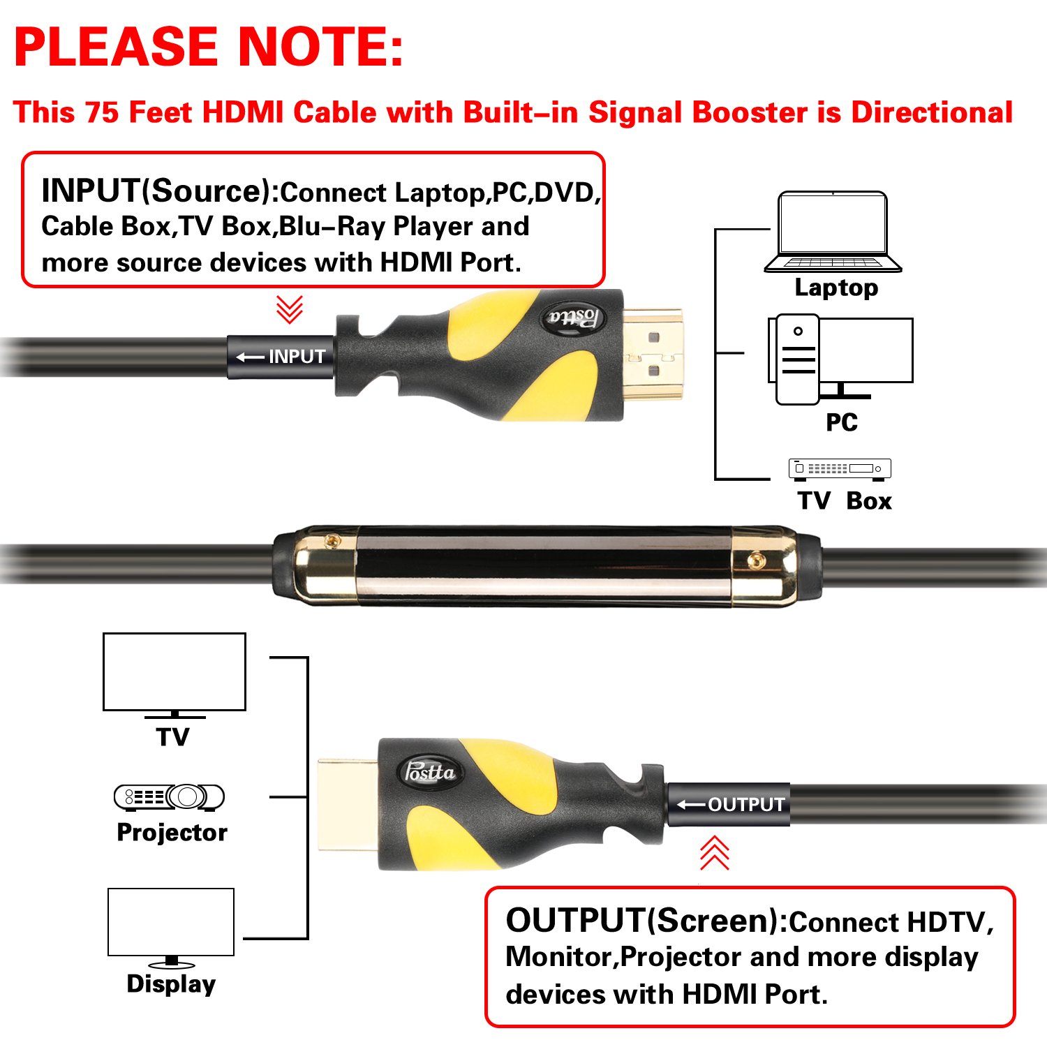 Postta - Cable ultra HDMI 2.0 V, compatible con 4 K, 2160p, 1080p, 3D, retorno de audio y ethernet, paquete de 2
