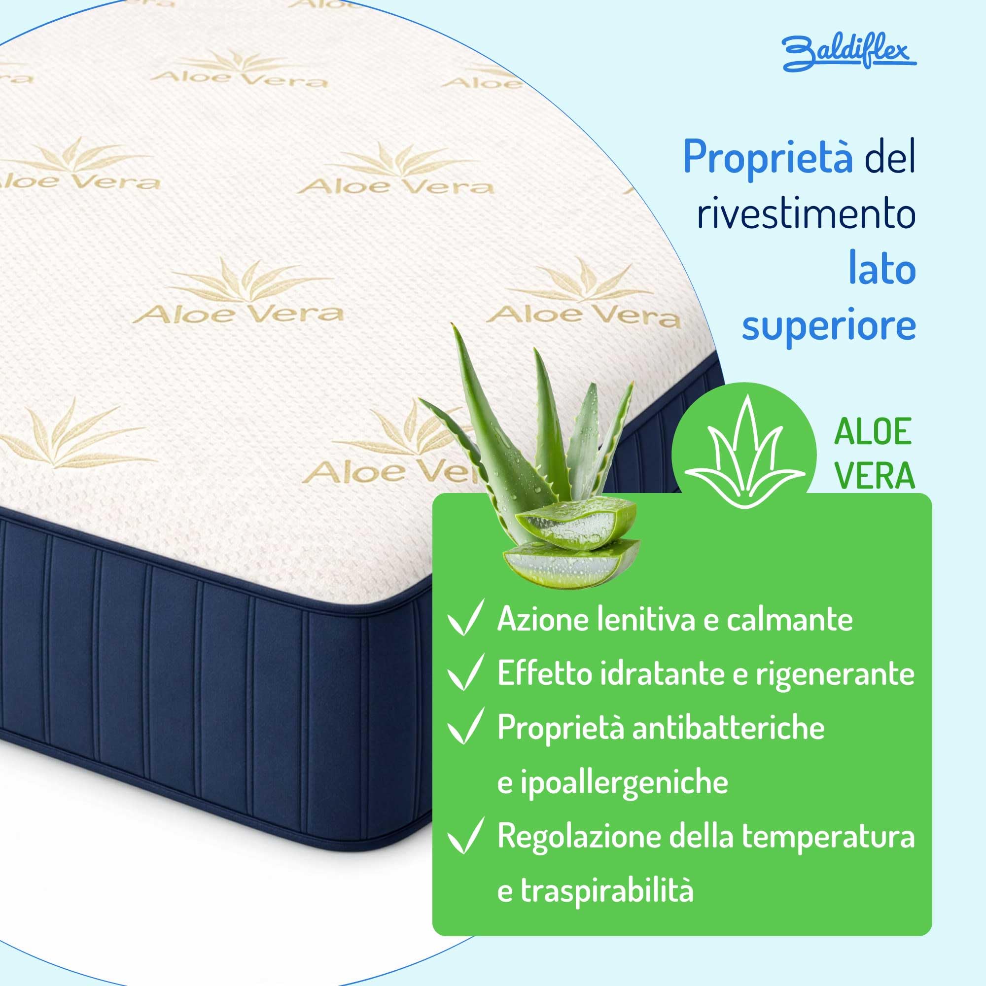 Baldiflex Materasso Memory 20 cm, Matrimoniale 160x190 cm, RelaxOne 20, Ortopedico e Ergonomico, Anallergico e Antibatterico, 100% Made in Italy