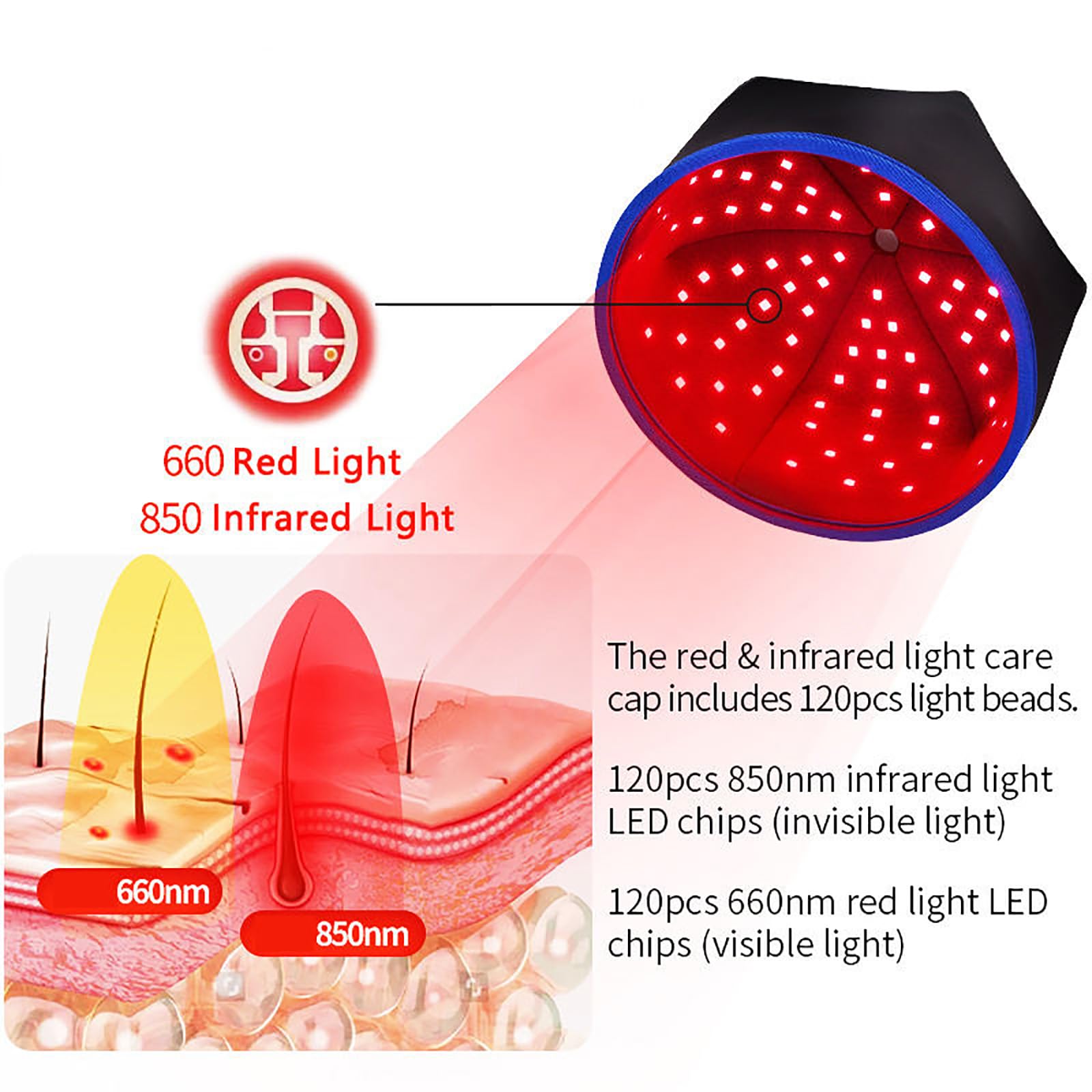 Czepek do terapii światłem czerwonym 660 nm i 850 nm, 120 diod LED, 3 tryby, zakres temperatur 43°C-45°C, naturalne leczenie wypadania włosów