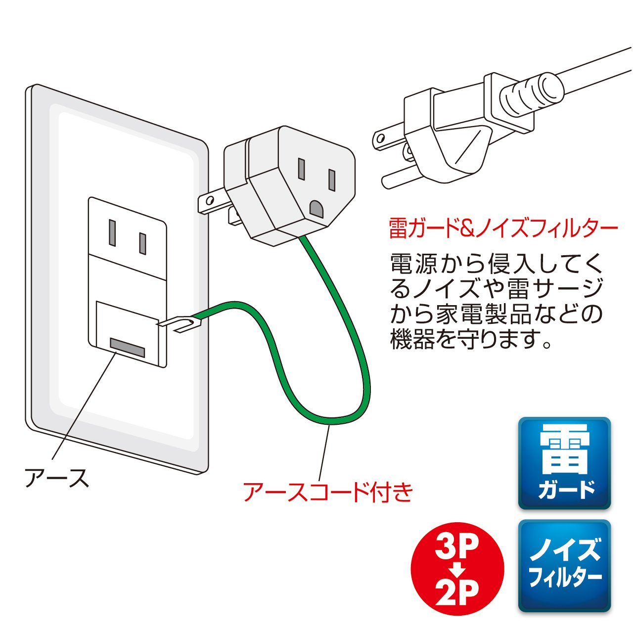 Amazon | サンワサプライ コンセント 変換 3Pプラグを2Pに変換用