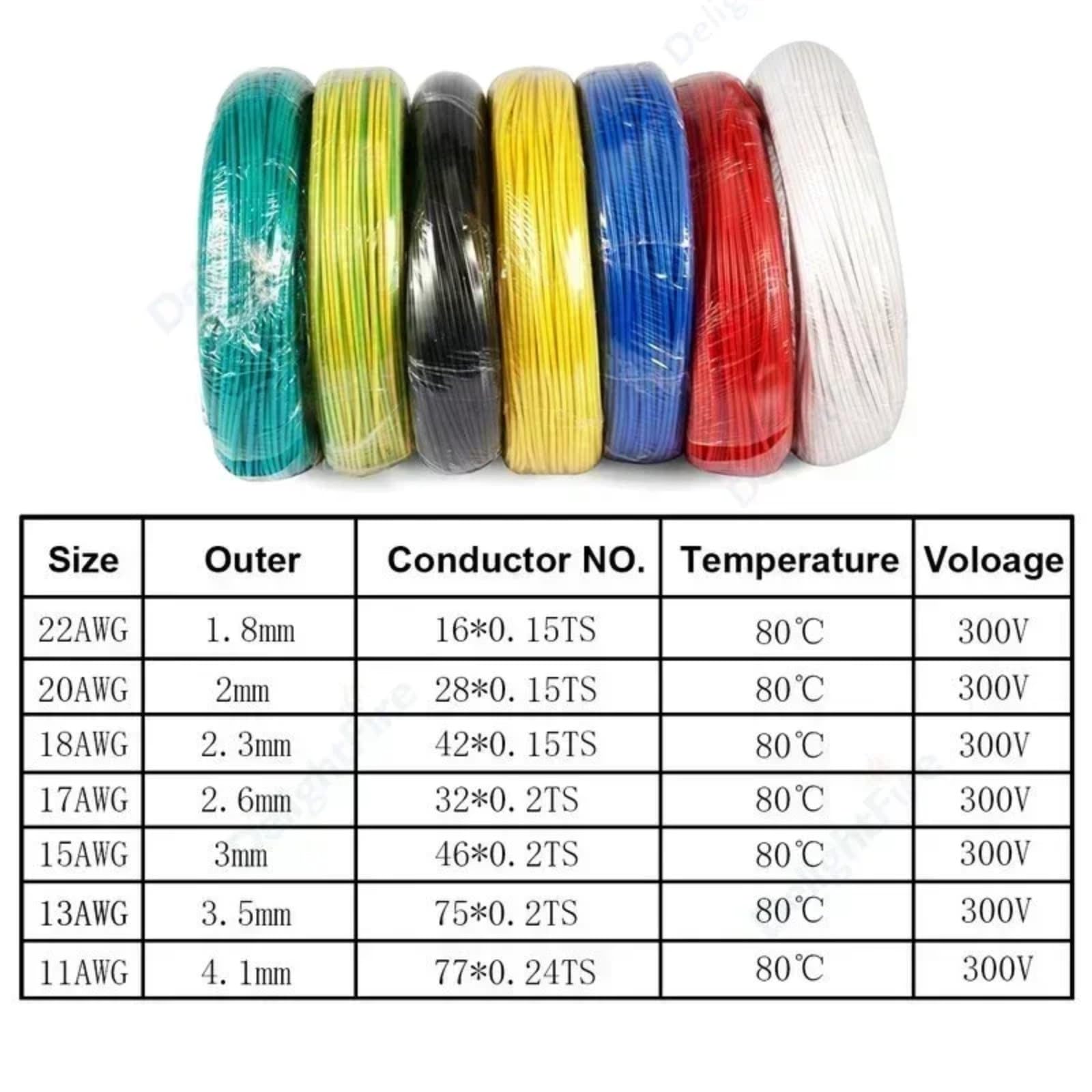 Przewód 12 V 24 22 20 18 16 AWG (czerwony; 5 m; 18 AWG)