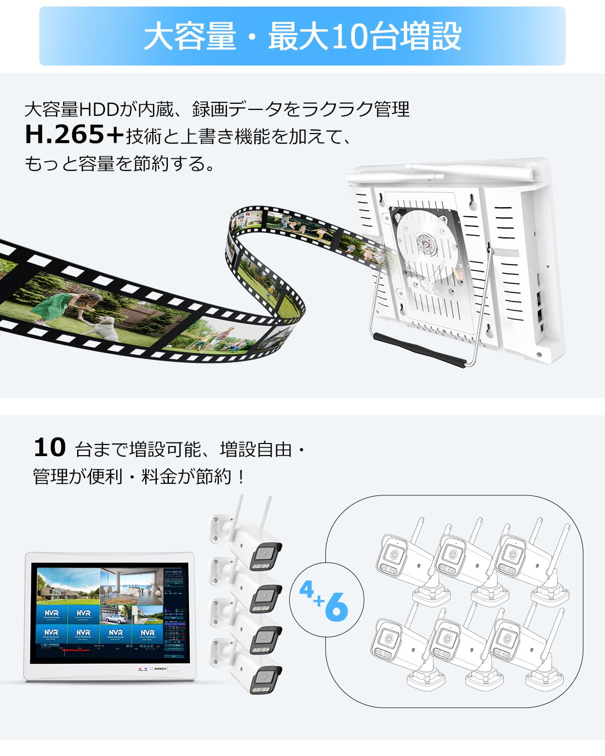 Amazon.co.jp: YESKAMOO 5dBiデュアルアンテナ 防犯カメラ 屋外
