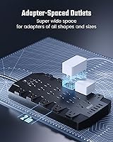 Vista 3 de Power Strip, SUPERDANNY Surge Protector with 22 AC Outlets, 2 USB-C and 4 USB Ports, 1875W/15A, 2100J, 6.5Ft Extension Cord Surge Protector Power