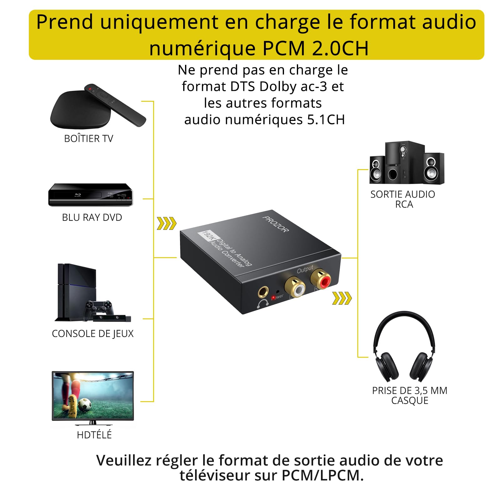 PROZOR Convertisseur DAC Audio 192kHz Optique Coaxiale vers RCA 3.5mm