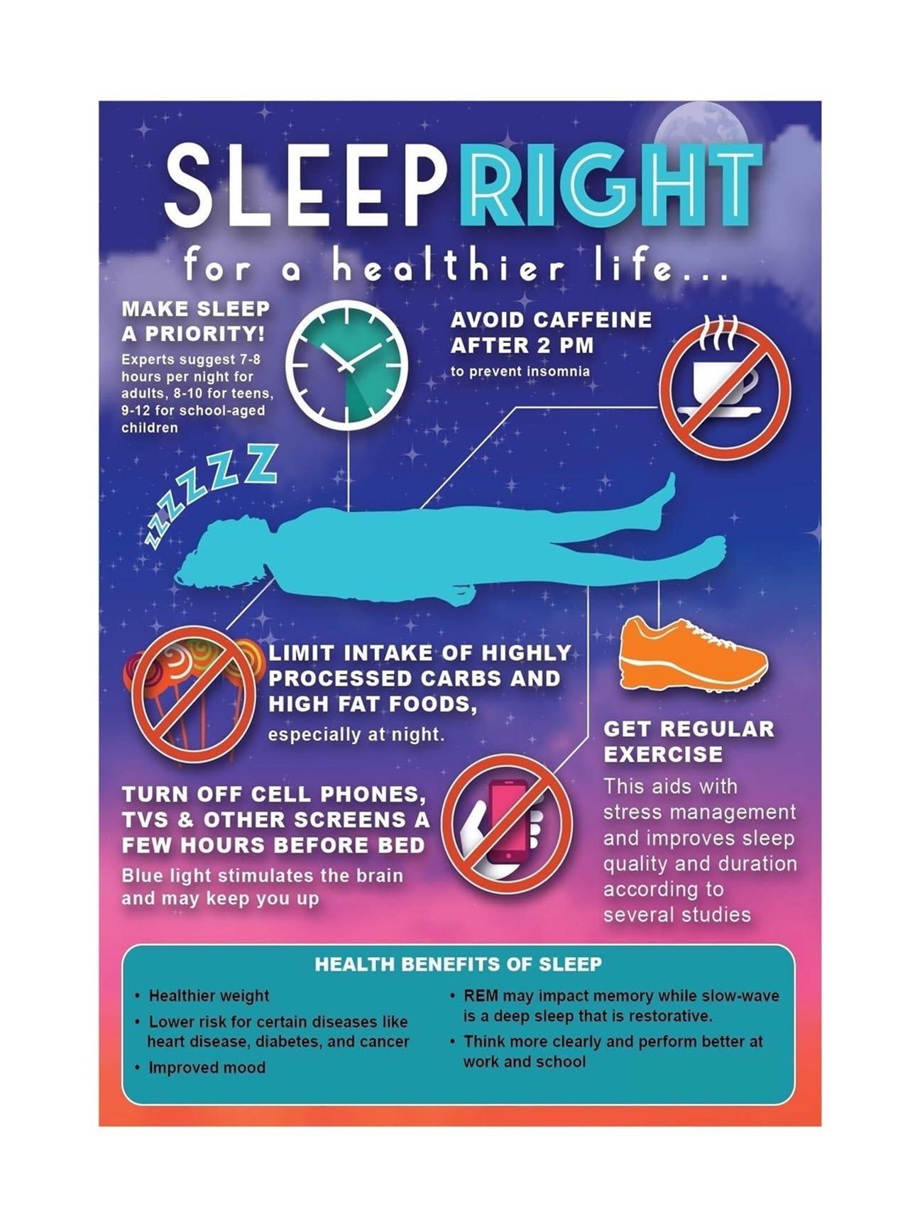 LLBOGRGGN Bedtime Rituals & Sleep Hygiene Poster - Calming Night Routine Chart for Peaceful Bedroom Decor(Framed,08X12inch(20X30cm))