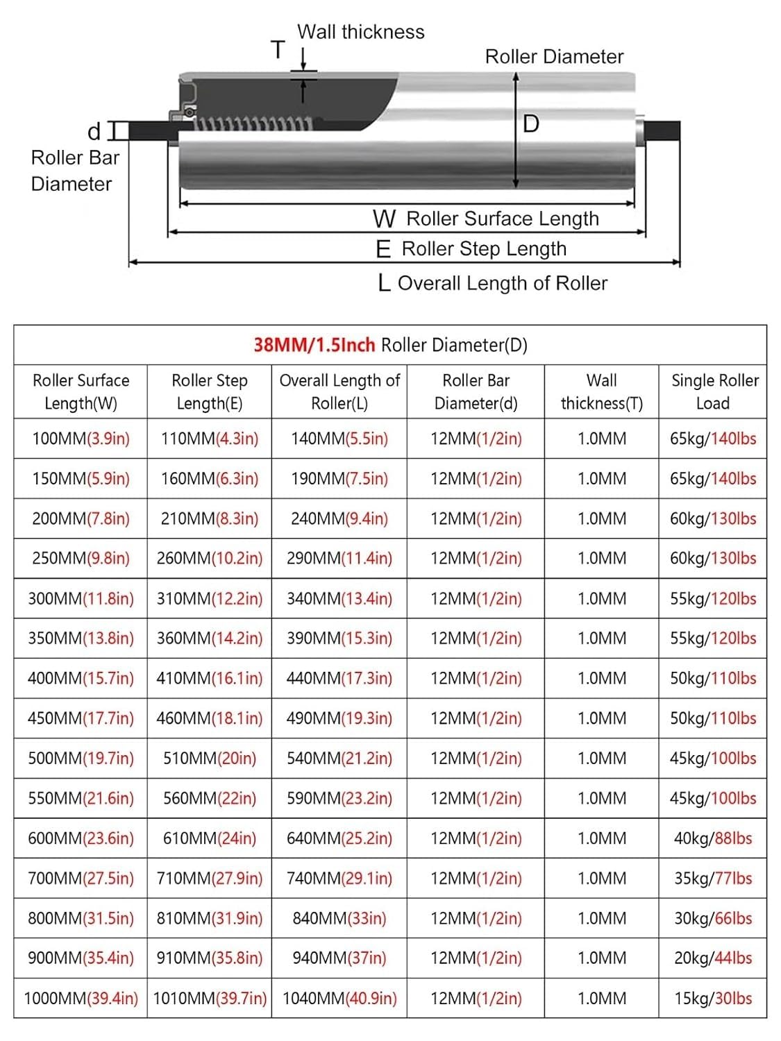 Rollenbahnen 4 Piezas Rodillos industriales con rodamientos, Rodillos de Gravedad de transmisión por Gravedad de Acero Inoxidable para fábricas(Dia 38MM/1.5 In,L 400MM(15.7in))