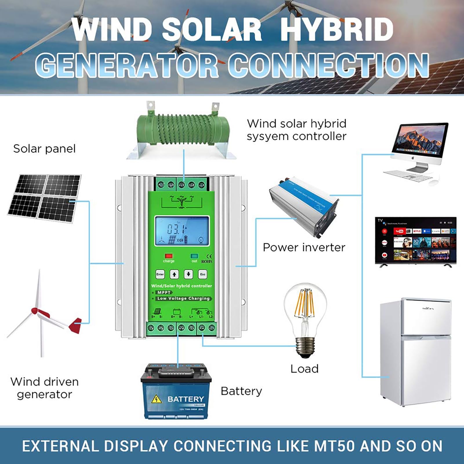 Hybrydowy regulator ładowania wiatrowego z obciążeniem zrzutowym do turbiny wiatrowej panel słoneczny 12 V 24 V 48 V akumulator automatyczny regulator ładowania MPPT (wiatr: 800 W + słoneczny: 600 W