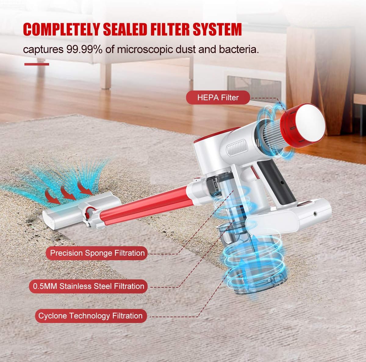 Diagram showing the 4-stage filtration system of the HONITURE H8 vacuum