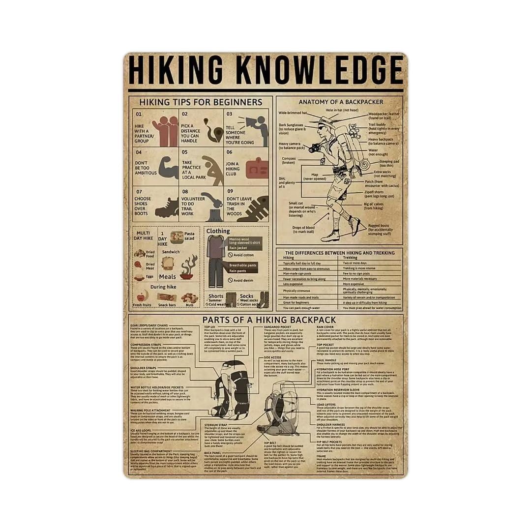 rayprint Retro Metal Tin Sign Hiking Knowledge Poster Sign For Wall Poster Home Bar Shop Coffee Vintage Sign Gift 12x16 In