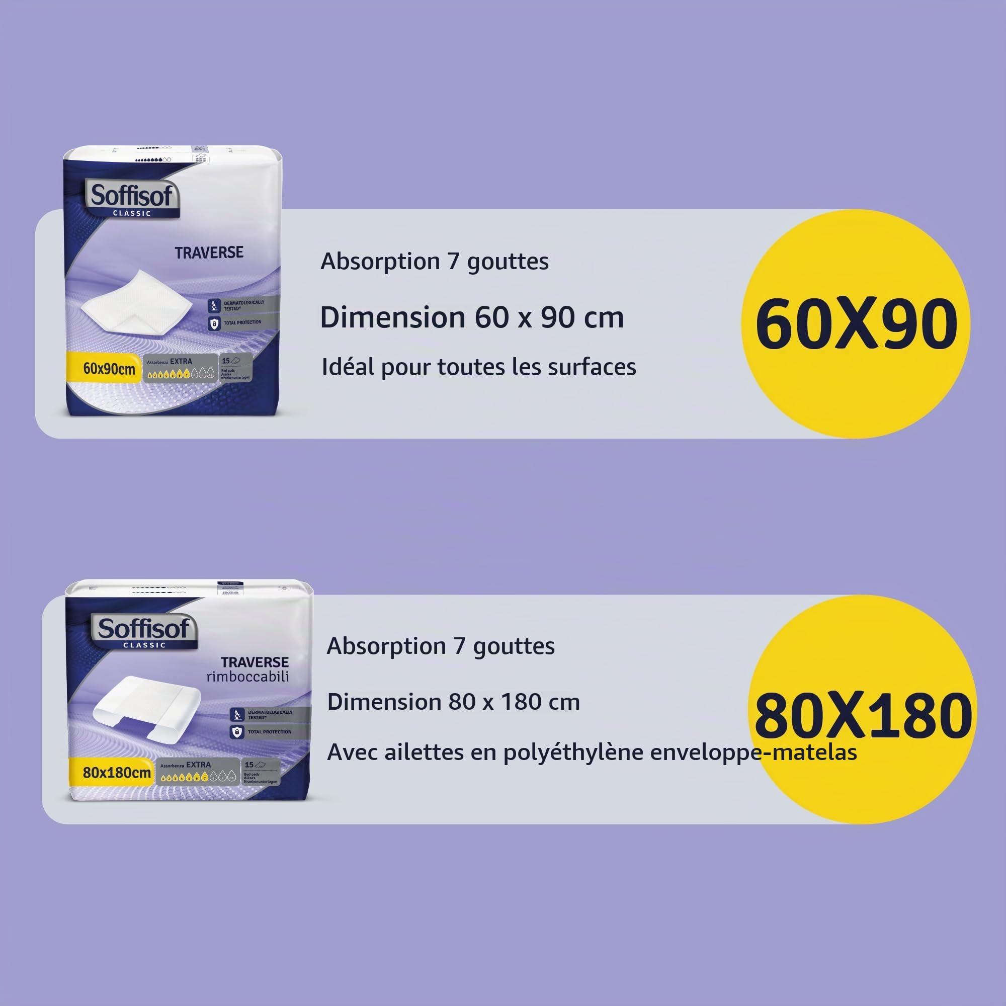 Soffisof Bed 80x180 Extra - 90x Alèse Jetable Adulte - 6 Paquets de 15 Protège Matelas Jetable Avec Ailes 80x180cm, Absorption jusqu'à 7 Gouttes - Alese de Lit Incontinence