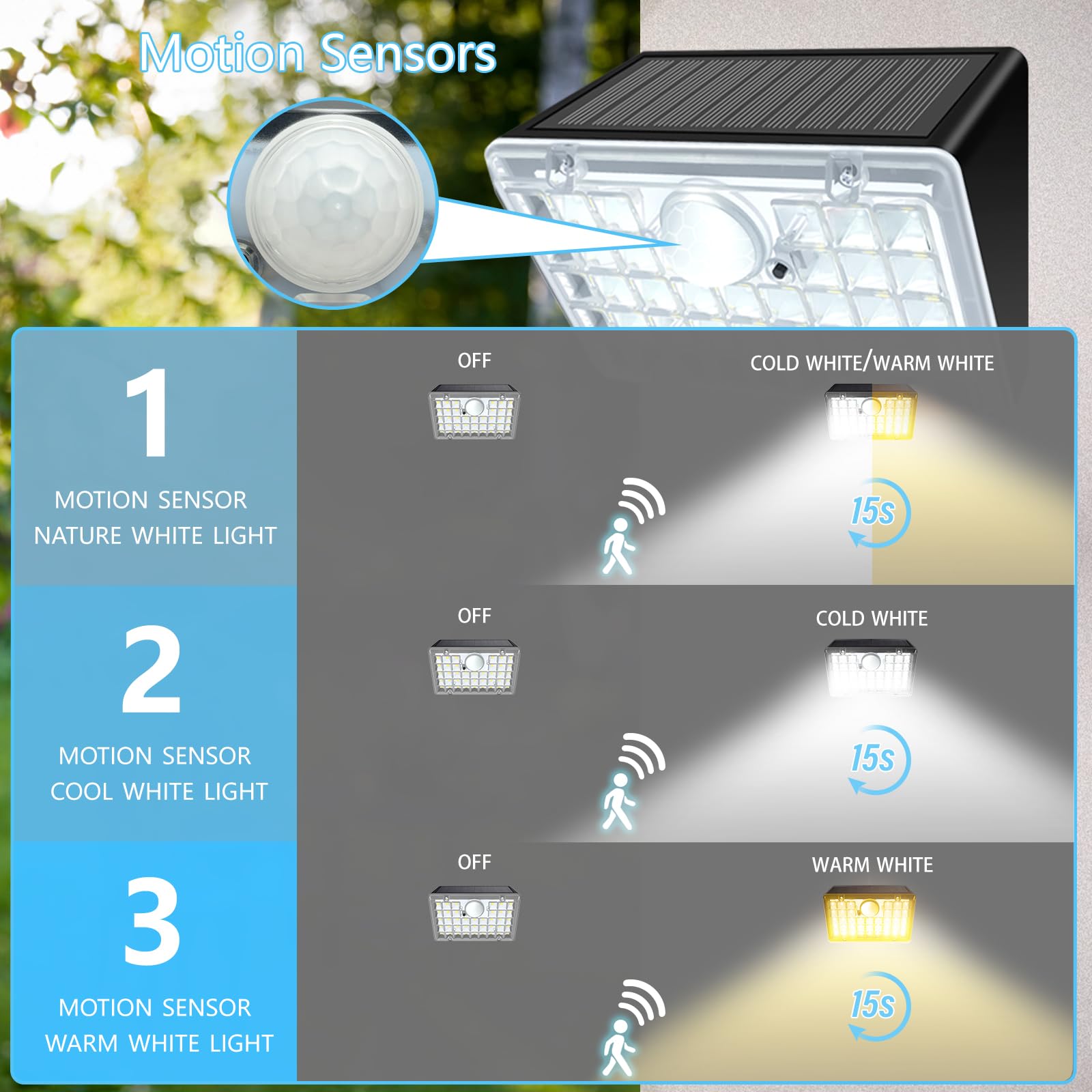 TOTHDATE 39 LEDs Solar Security Light with Motion Sensor - Image 3
