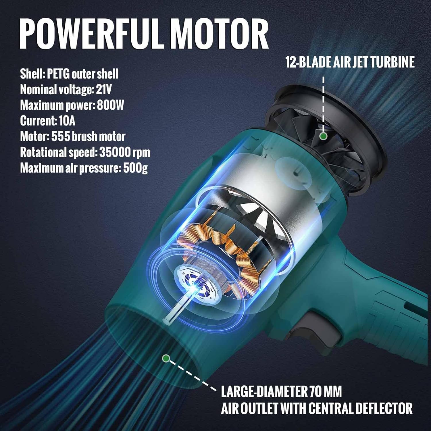 GARLLEN Cordless Leaf Blower, 21V Power Air Duster Leaf Blower Violent Turbofan Turbo Blower, 35000RPM Jet Dry Blower with Battery & Charger for Lawn Care, Car Driveway (2 Battery)