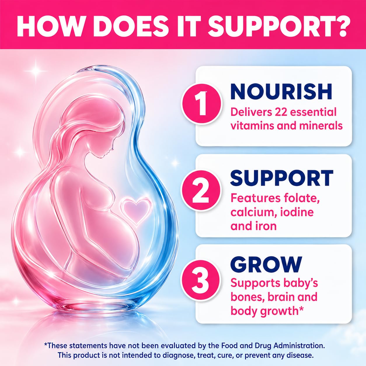 GOBIOTIX Prenatal Vitamins for Women - Multivitamins with Iron, Calcium, Vitamin D2, C, Zinc & Folic Acid for Pregnancy - Pre and Postpartum Essentials - Non-GMO - 90 Capsules — Amazon image 3