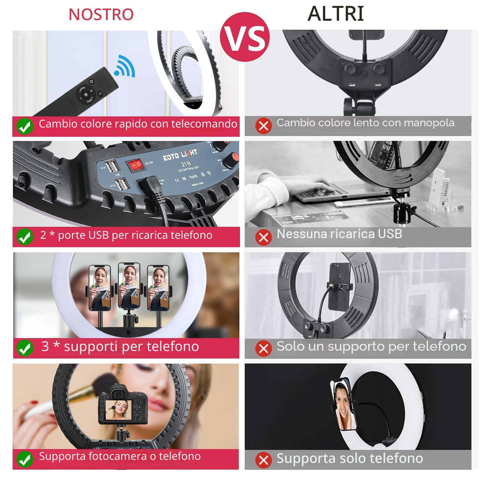 Luce ad anello a LED da 53,3 cm con supporto per treppiede, luce ad anello video per fotografia, registrazione vlog, conferenze, riunioni, ritratti, YouTube, TikTok, trucco, con telecomando, CRI> 97