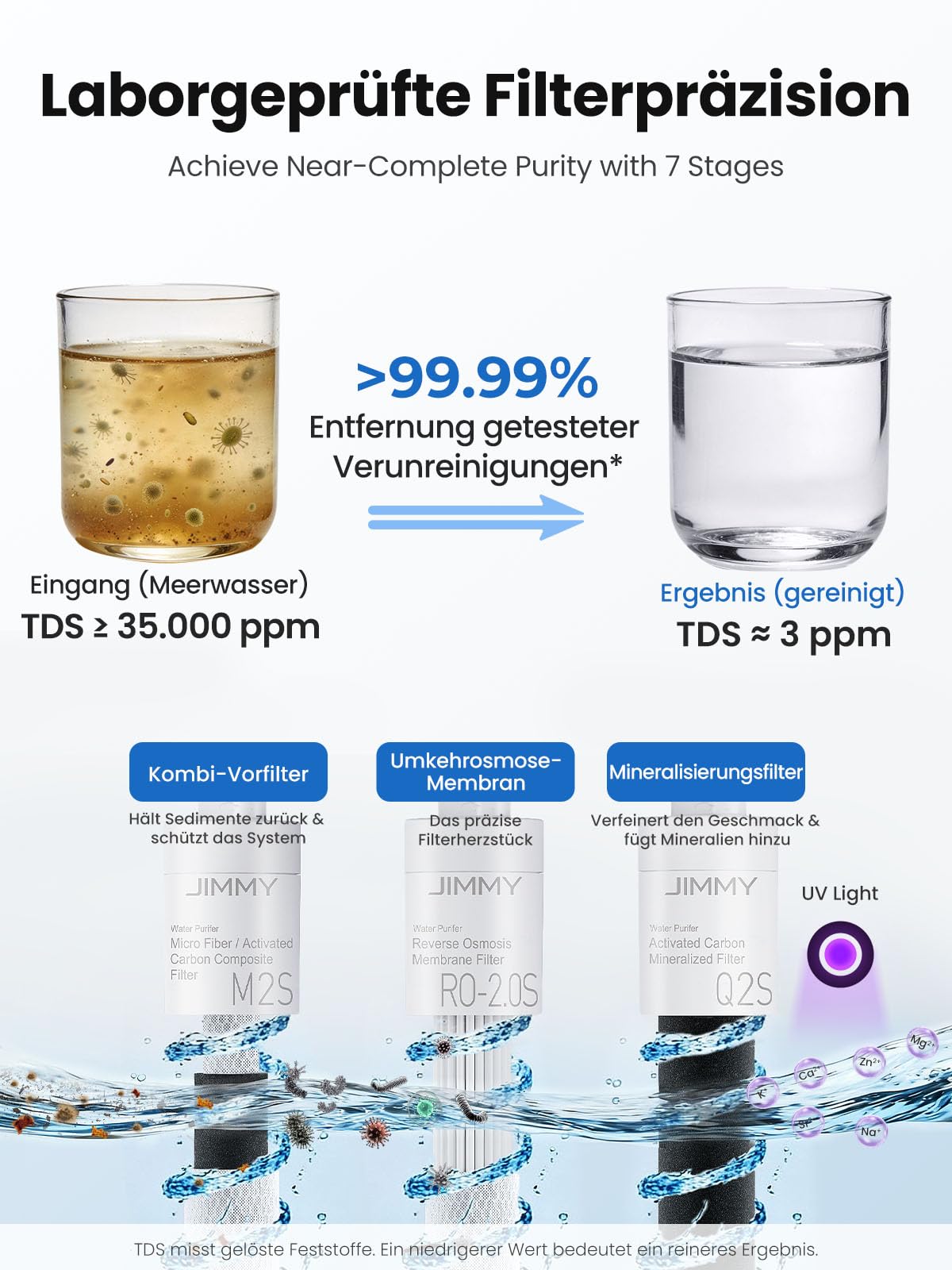Jimmy R9 Pro Umkehrosmoseanlage Trinkwasser Auftisch, 7-stufiger Filterung, UV, 3S-Heizung, Kaltes Wasser, TDS