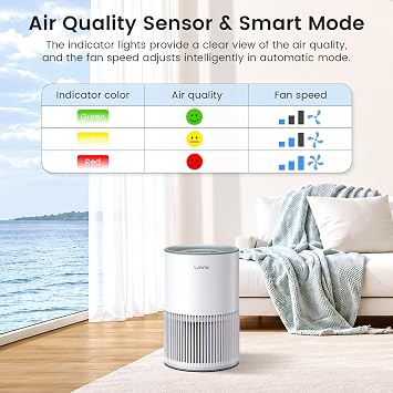 2 Pack Air Purifiers for Home Large Room up to 1200ft2, LUNINO Air Purifier for Bedroom with H13 HEPA Washable Filter, Aromatherapy, Air Quality Sensor, Sleep Mode for Smoke, Dust, Pet Dander, Odor