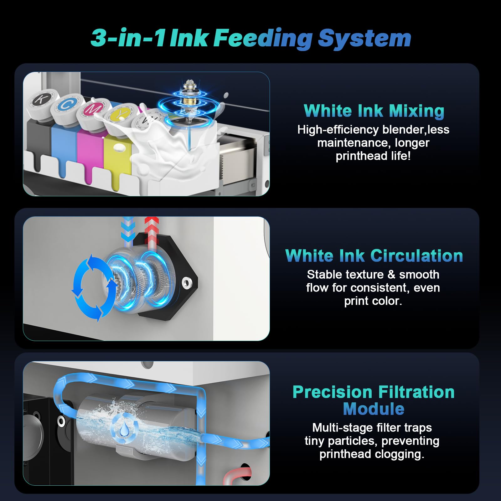 DSV Imprimante A3 DTF de 35,6 cm avec four shaker et purificateur, tête d'impression F1080, auto-entretien 24h/24, 7j/7 et circulation blanche, impression en un clic, impression 2 fois plus rapide par