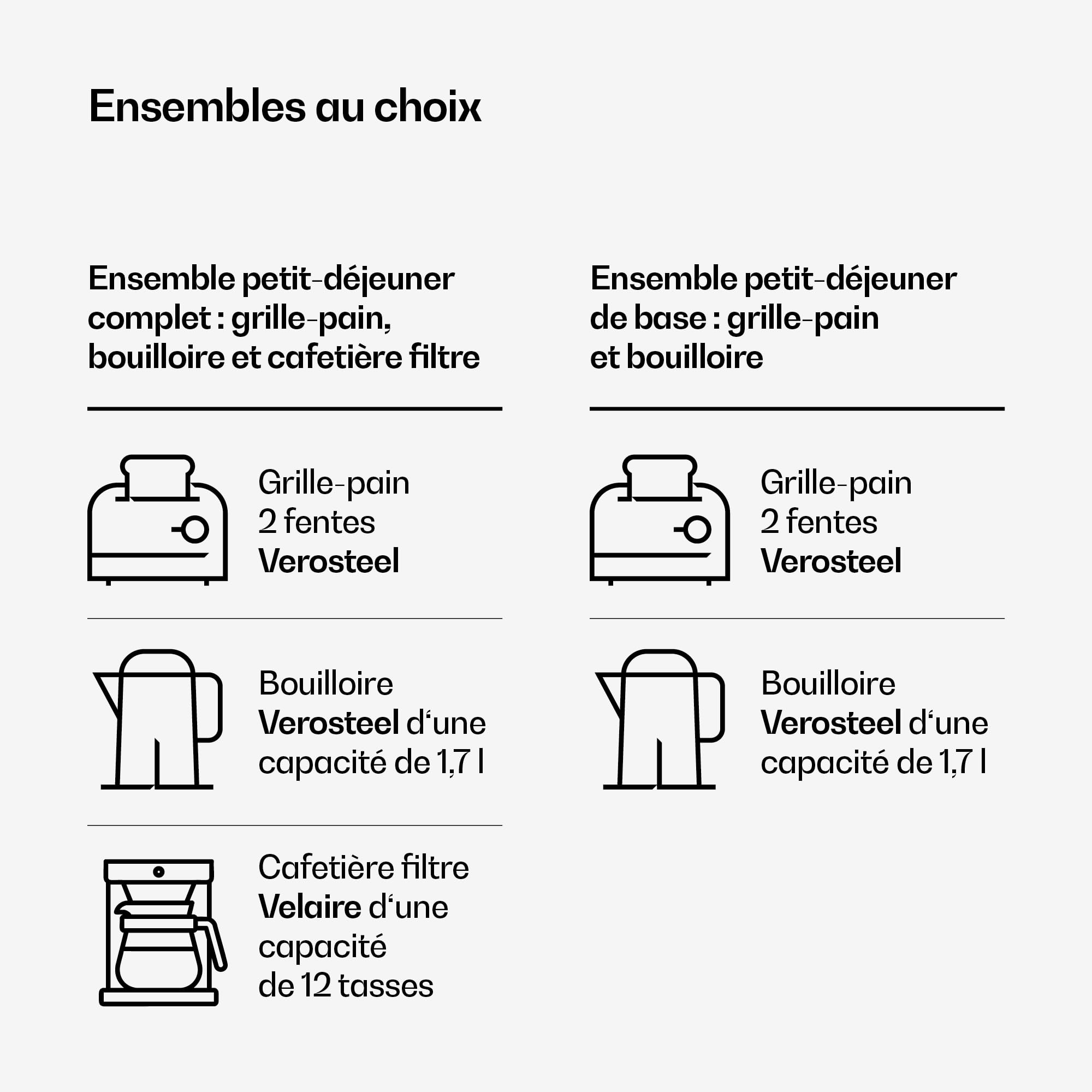 Klarstein Verosteel Set Petit-Déjeuner Complet – Grille-Pain 2 Fentes 7 Niveaux, Bouilloire Électrique Inox 1,7L, Cafetière Filtre 12 Tasses, Design Moderne, Support à Petits Pains