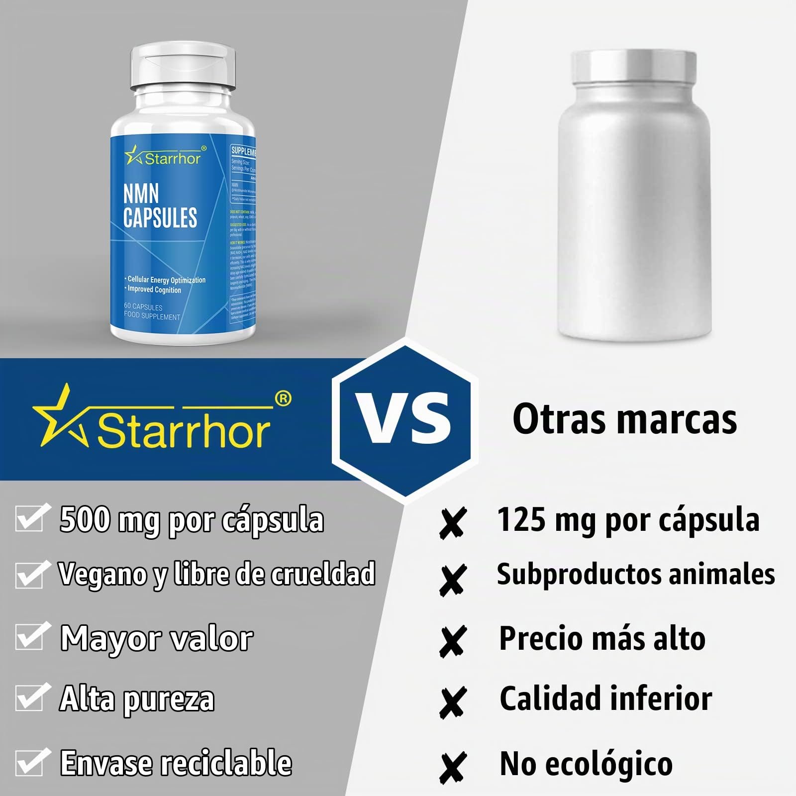 500 mg Máxima Pureza NAD Cápsulas Mejor Absorción y Aumento de Niveles de NAD+ (60 unidad (Paquete de 2))