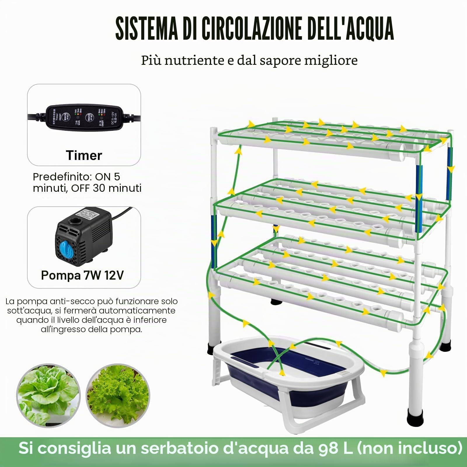 (Versione Aggiornata 2024) LAPOND Sistema di Coltivazione Idroponica con 108 Siti per Piante, 3 Strati di Tubi in PVC-U di Grado Alimentare Kit di Coltivazione Idroponica per Frutta e Verdure