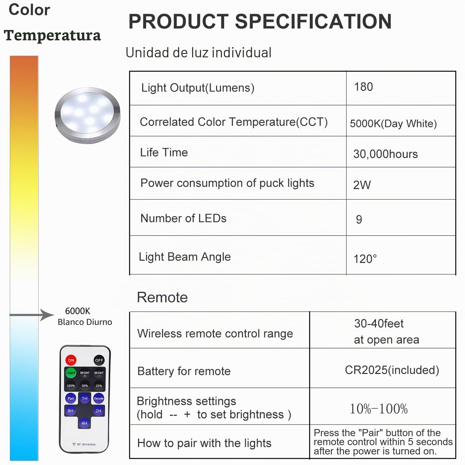 AIBOO LEDCocina Regulable Debajo de La Luz del Gabinete con Control Remoto Inalámbrico por RF,Iluminación Empotrada en Gabinete LED,8 Paquetes de Luces LED de 12V16W con Pantalla(Blanco Frio 6000K)