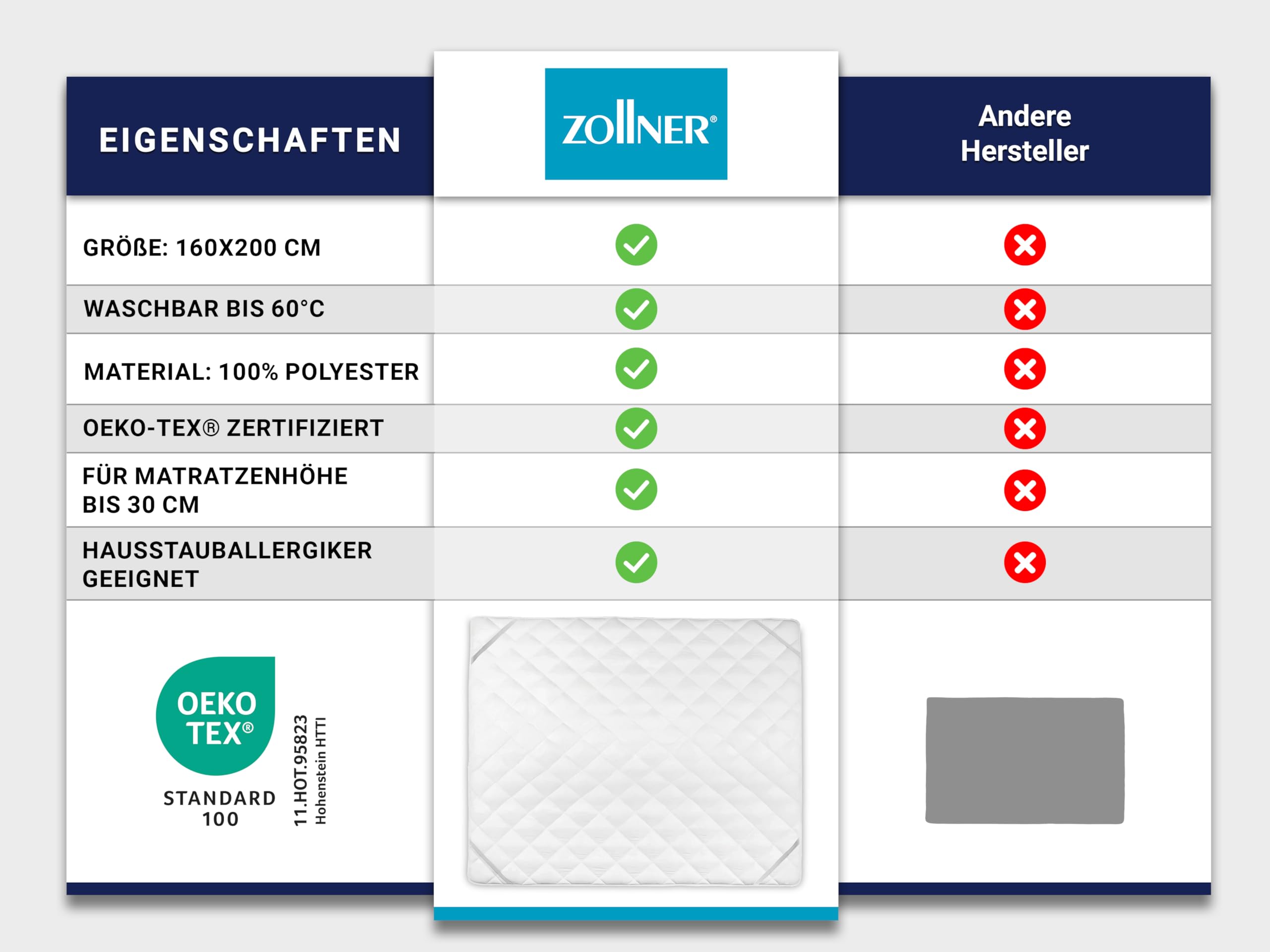 ZOLLNER Matratzenschoner in 160x200 cm - Topper mit praktischen Eckgummis - für Allergiker geeignet – Polyester - waschbar bis 60°C - Hotelqualität